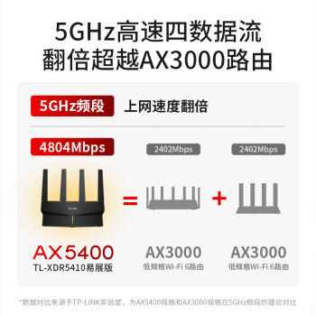 普联（TP-LINK） AX5400千兆无线路由器 WiFi6 5G双频高速网络 Mesh 游戏路由 智能家用穿墙 XDR5410易展版·玄鸟 商品图7