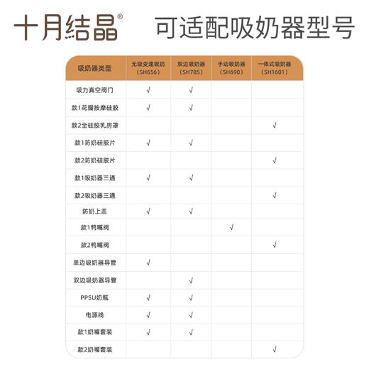十月结晶P3款电动吸奶器配件三通/花瓣按摩硅胶/防奶盖/吸力阀门 商品图1