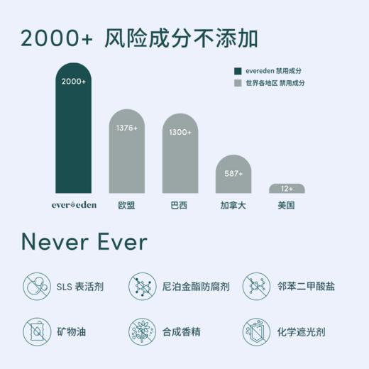 【套组】Evereden安唯伊夏日面霜2件套 小蓝冻/冰冰/冰冰pro面霜50ml 2件套 商品图8
