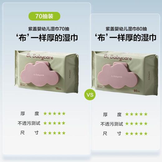 BABYCARE婴儿湿巾手口专用无添加新生儿童湿纸巾加厚带盖大包批发 商品图3