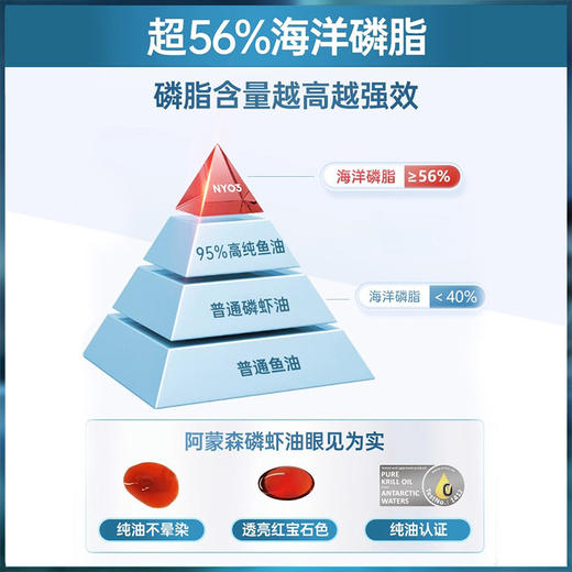 挪威 诺维佳（NYO3）磷虾油胶囊 90粒【保税直发】 商品图2