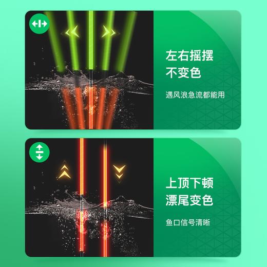 佳钓尼霸道大物夜光漂加粗醒目鲢鳙浮漂 商品图1