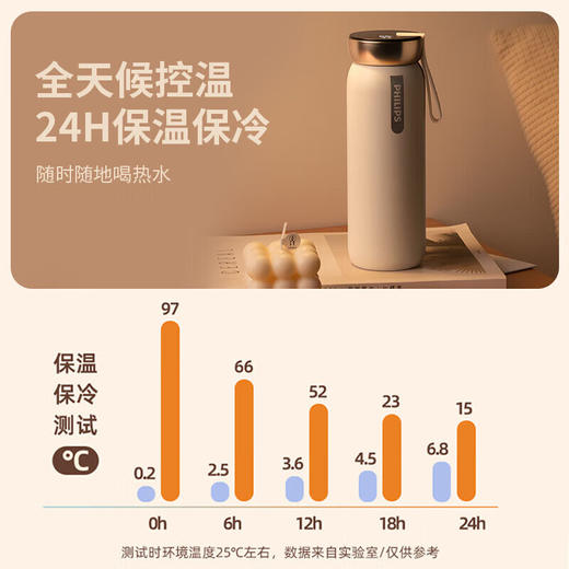 飞利浦智能保温杯男女士水杯大容量壶不锈钢内胆办公便携保温杯AWP2775  460ml 商品图5