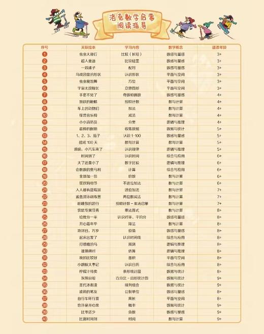 洛克数学启蒙3辑+4辑（共20册）7-9岁赠送20册针对练习册+20个深度教学视频 商品图5