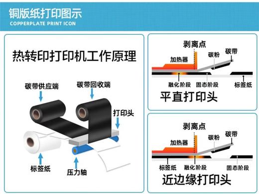 铜版纸不干胶标签条码打印纸 100*100mm 500张/卷 铜板标签贴纸吊牌条码碳带 商品图5