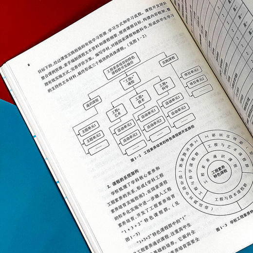 像工程师一样学习 指向高中生工程素养培育的特色课程群开发研究 商品图12