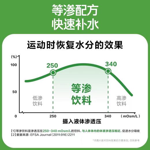 尖叫等渗运动饮料550ml*15瓶 商品图2
