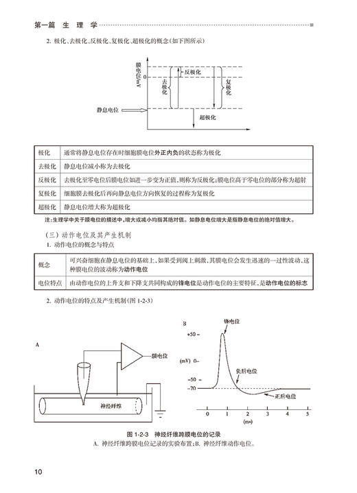 同等学力临床医学学科综合备考全攻略第15版人员申请硕士学位申硕在职研究生学历全国统考考试考研资料教材历年真题水平统一大纲 商品图2