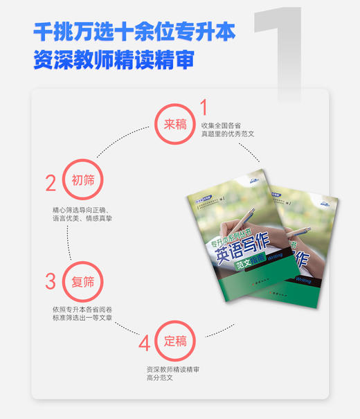 【现货速发】专升本考试英语写作范文指南 商品图3