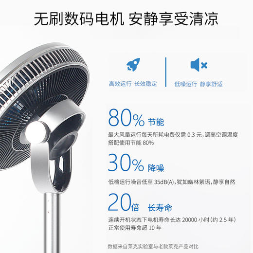 莱克（LEXY） 智能空气循环扇 电风扇落地扇遥控智能APP家用摇头立式魔力风 F502 商品图5