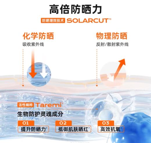 蜜丝婷小黄帽水感修护防晒乳SPF50+ 40ml 商品图2
