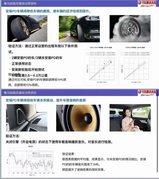 YAMAHA 雅马哈性能阻尼 蔚来ET5/ET5T/理想L9/特斯拉MODLE 3/3P/MODEL  Y/YP 商品图6