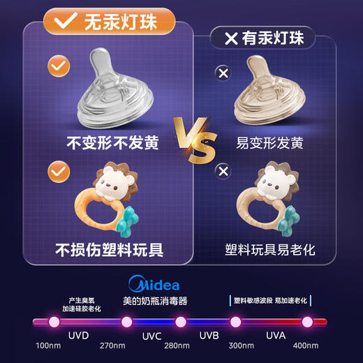 美的（Midea）消毒柜婴儿 奶瓶消毒器带烘干 无汞灯珠紫外线杀菌 20L家用消毒锅【创】 商品图6