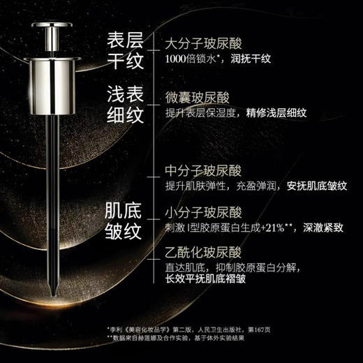 HR赫莲娜小针管精华至盈无痕玻色因精华淡化细纹【CDF】 商品图3