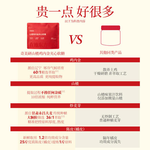 【山楂口味 好吃不腻】奇美研山楂鸡内金夹心软糖 助消化积厌食非调理助幼儿童脾胃 30颗/袋 商品图3