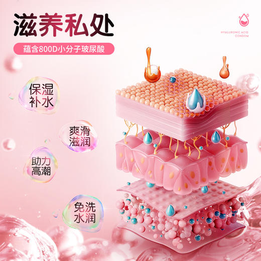 4维空间 玻尿酸001*8只 快感玻尿酸【粉丝专享-7折任选3大盒】马来西亚原装进口情趣避孕套 商品图1