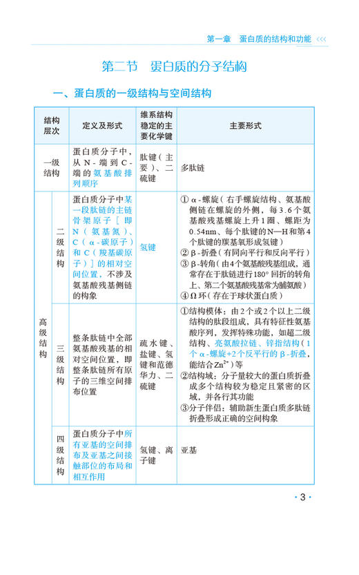 生物化学 考研西医综合高分考点随身记 蛋白质的结构和功能 核酸的结构与功能 酶 糖代谢 中国医药科技出版社9787521445084  商品图4