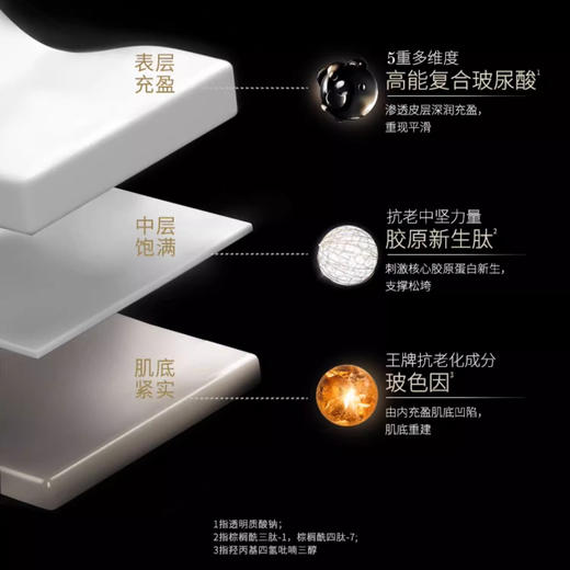 HR赫莲娜小针管精华至盈无痕玻色因精华淡化细纹【CDF】 商品图2