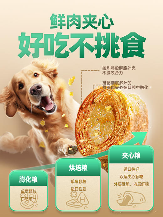 【周期购】【通用型夹心狗粮】耐威克鲜肉夹心狗粮 商品图1