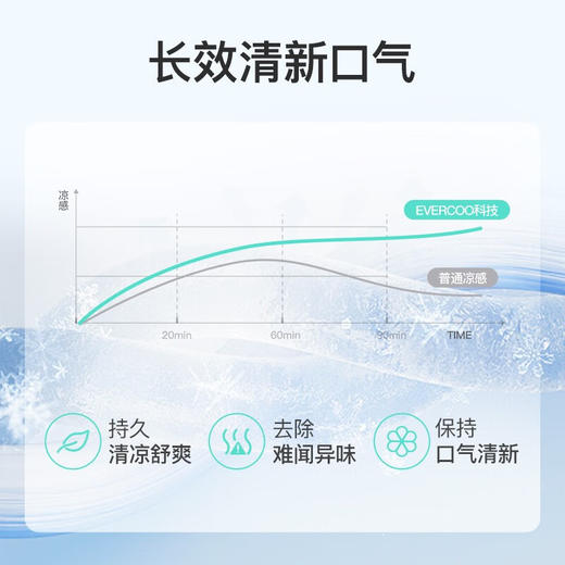 贝医生 DR·BEI原力唤醒美白牙膏 元气薄荷 商品图3