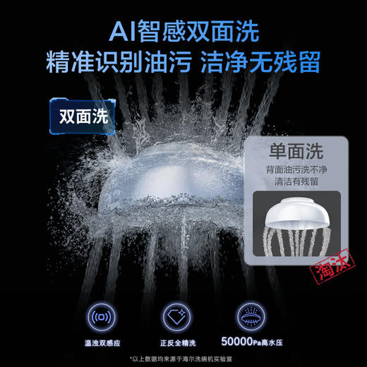海尔（Haier）新双面洗大16套嵌入式洗碗机W5000Max 空间升级 强效除菌消毒 智能开门速干EYBW163266GHU1 商品图3