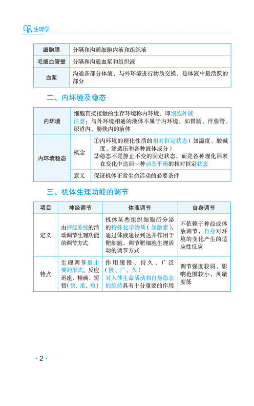 生理学 考研西医综合高分考点随身记 细胞的基本功能 血液循环 呼吸 消化和吸收 能量代谢与体温 中国医药科技出版社9787521445091 商品图4