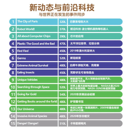 海狸英语新闻事件绘本(15册) 支持小怪兽三代点读笔（拆塑封不支持退） 商品图4