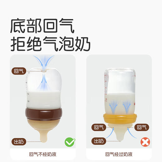 世喜 百日瓶 玻璃奶瓶 防胀气 商品图2