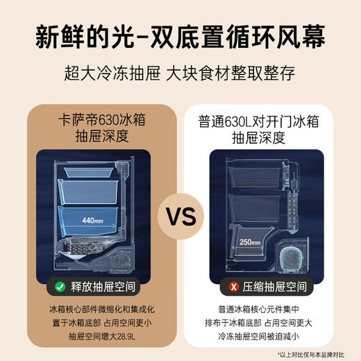 卡萨帝630升揽光系列白色对开门超薄零嵌入式大容量双开门双系统冰箱家用变频BCD-630WGCSSM7WKU1 商品图3