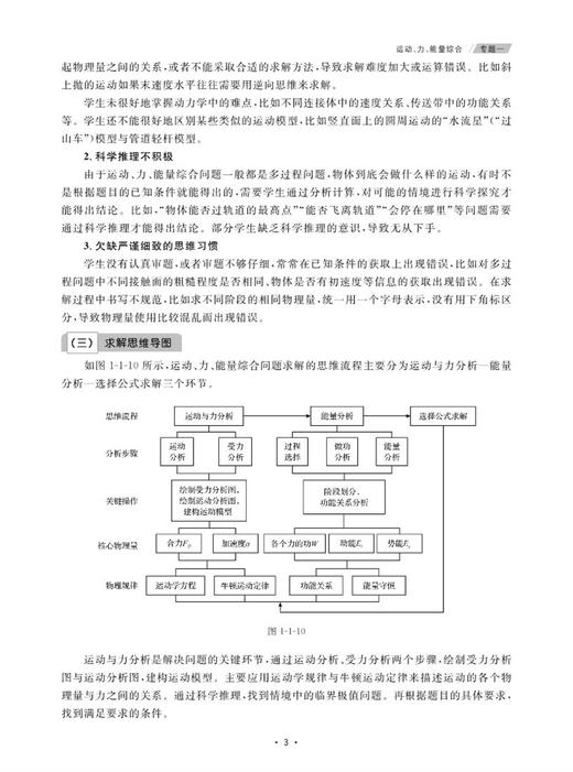 高中物理综合专题复习导引（教师版）/名师联合编著/专题解析高考综合/导引高效破解难题/浙江大学出版社 商品图3