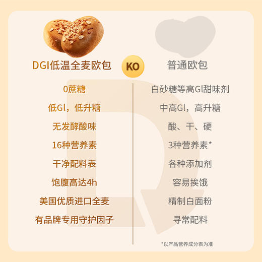 DGI低GI全麦欧包无糖精孕妇代餐饱腹核桃夹心健康糖友早餐零食品 商品图4