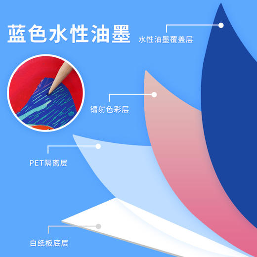 迪杰熊蓝墨刮画系列 商品图4