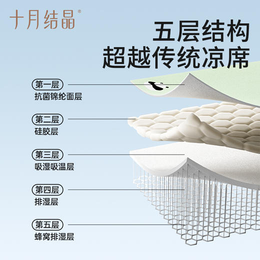 婴儿硅胶凉席幼儿园专用夏季宝宝午睡儿童幼儿园席子 商品图1