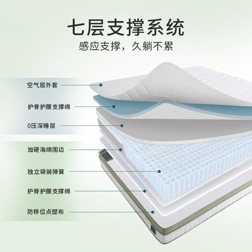 【180天试睡+赠记忆绵枕头*2】梦百合旗下席梦思酒店弹簧床垫 卷包压缩双人床记忆棉软垫家用卧室 商品图3