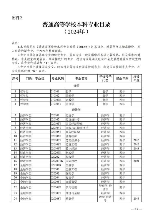 （16）2024《普通高等学校本科专业目录》 商品图0