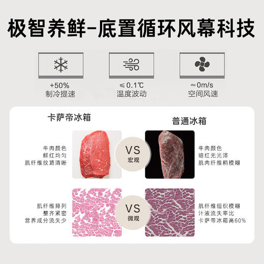 清水岩-卡萨帝501升原创平嵌十字四开门嵌入式白色家用一级能效超薄电冰箱BCD-501WGCTDM4GDU1 商品图2