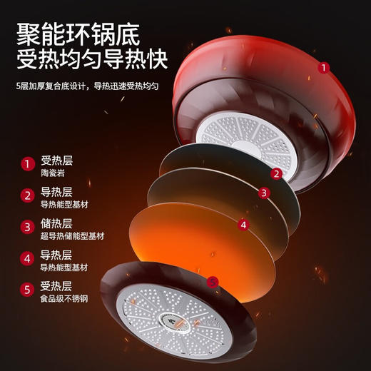 迈卡罗   火红点 合金炒锅MC-C30L6 商品图3