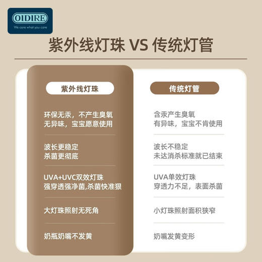 OIDIREUV杀菌烘干消毒柜ODI-XDG09
 商品图2