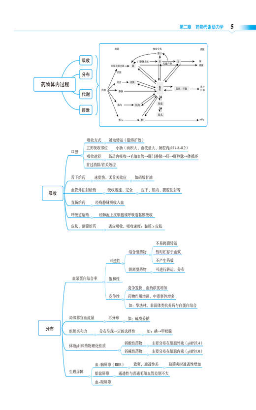 药理学思维导图与学习指导 第2版 全国普通高等中医药院校药学类专业第三轮规划教材 中药学 中国医药科技出版社9787521439724  商品图4