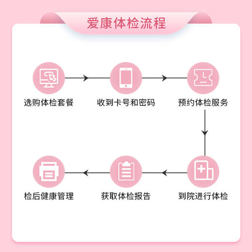 【第2件0元】爱康一往情深体检套餐（拍2件自动减） 商品图2