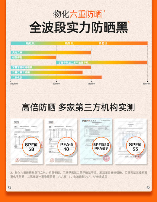 MISTINE SPF50+小黄帽可登机防晒霜 商品图13