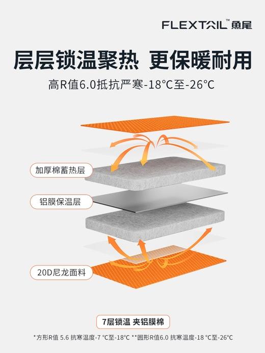 FLEXTAIL鱼尾 ZERO系列超轻充气床垫 商品图2