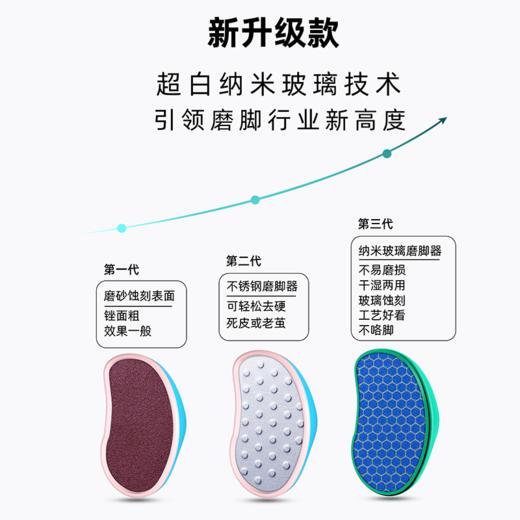 纳米玻璃磨脚器 亮晶镀膜 玻璃磨面 全身水洗 仿鼠标人体工学设计 磨死皮、除老茧、重现娇嫩双足！【送嫩肤马油护手霜】 商品图4