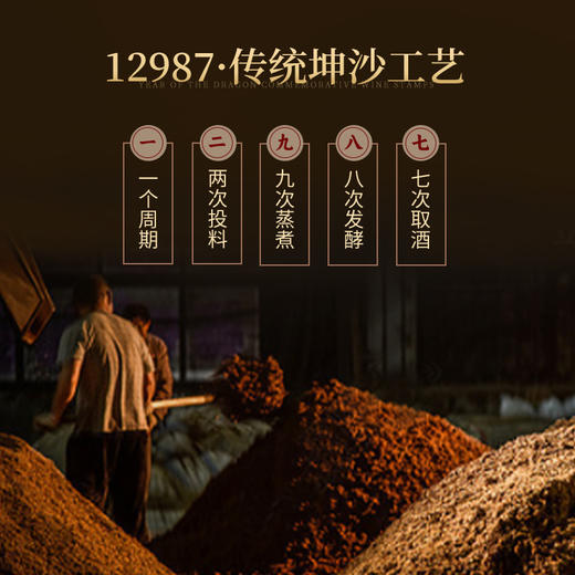 【限量发售 邮票生肖纪念酒】国台·龙年生肖邮票收藏纪念酒 酱香型白酒 53%vol 商品图6