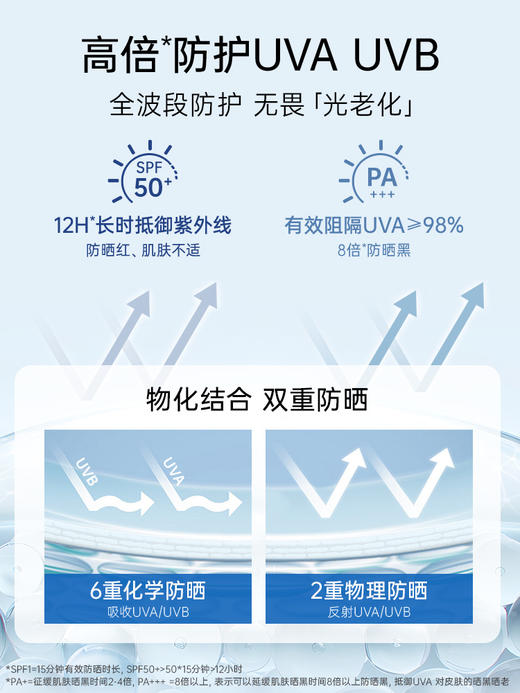 GIK 水感防晒乳 30ml 商品图2