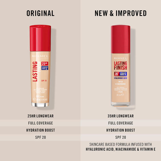 Rimmel Lasting Finish 35Hr Foundation 30ml (Various Shades) 商品图7