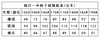 绍兴一中——男西裤/女格仔裙 商品缩略图3