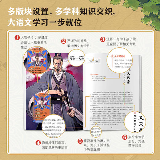 少年读春秋战国（全4册） 商品图6