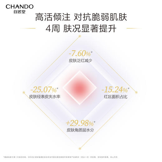 自然堂酵母肌底修护维稳安瓶面膜(1.5mL+33mL)5PCS(喜默因) 商品图3
