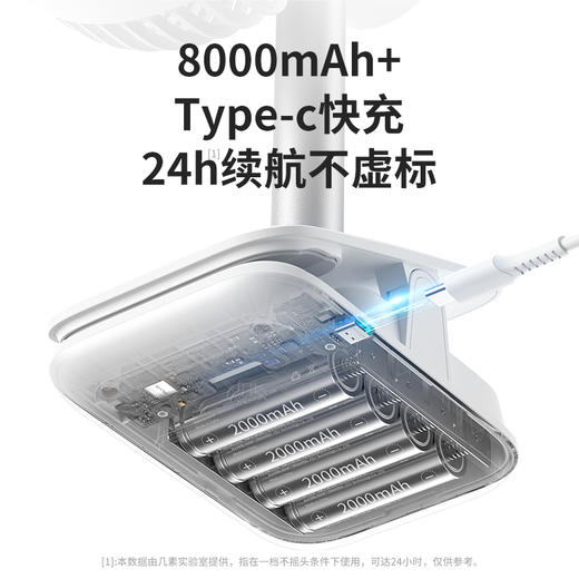 【小家电】几素夹子摇头风扇	FA13R（8000mAh）HF 商品图2
